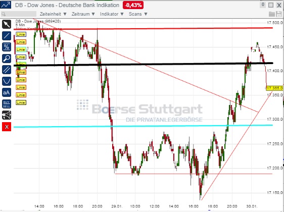 2015 QV DAX-DJ-GOLD-EURUSD-JPY 794522