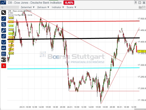 2015 QV DAX-DJ-GOLD-EURUSD-JPY 794604