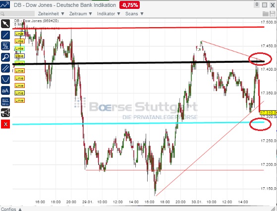 2015 QV DAX-DJ-GOLD-EURUSD-JPY 794668