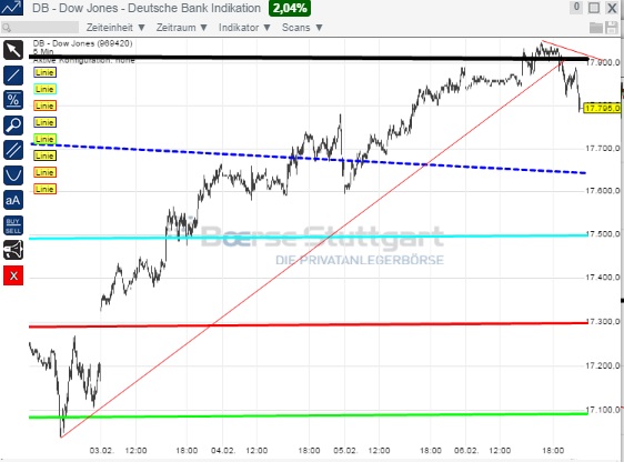 2015 QV DAX-DJ-GOLD-EURUSD-JPY 797301