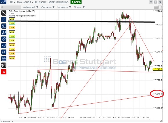 2015 QV DAX-DJ-GOLD-EURUSD-JPY 797394
