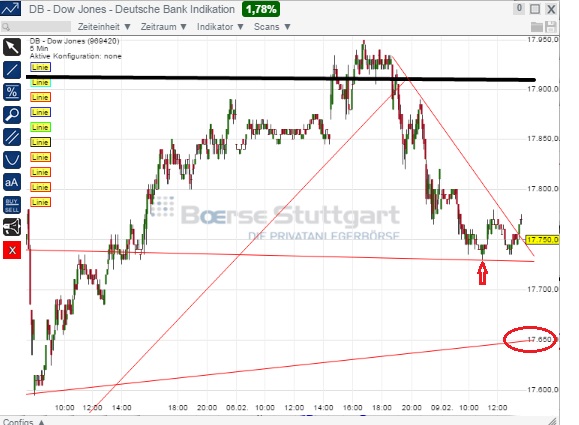2015 QV DAX-DJ-GOLD-EURUSD-JPY 797426