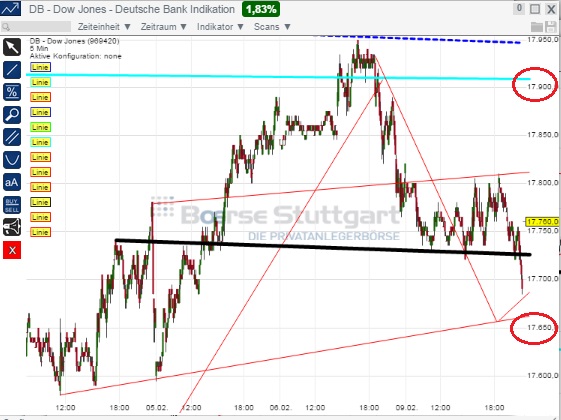 2015 QV DAX-DJ-GOLD-EURUSD-JPY 797614