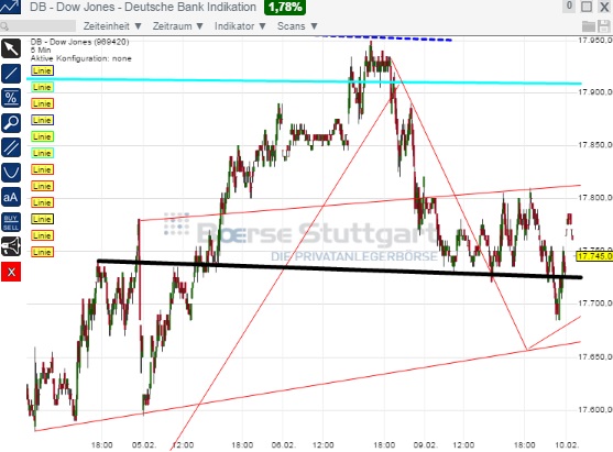 2015 QV DAX-DJ-GOLD-EURUSD-JPY 797671