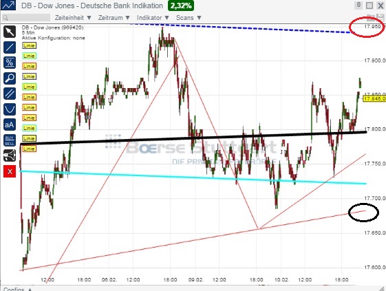 2015 QV DAX-DJ-GOLD-EURUSD-JPY 797995