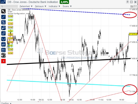 2015 QV DAX-DJ-GOLD-EURUSD-JPY 798308