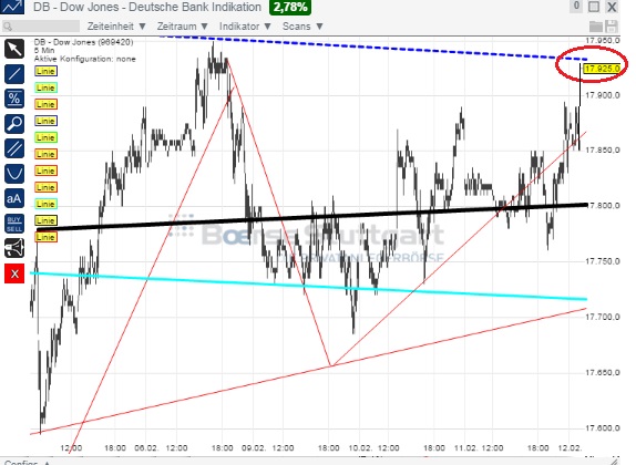 2015 QV DAX-DJ-GOLD-EURUSD-JPY 798365