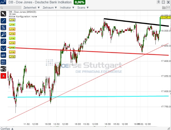 2015 QV DAX-DJ-GOLD-EURUSD-JPY 799967
