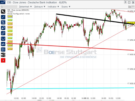 2015 QV DAX-DJ-GOLD-EURUSD-JPY 800281
