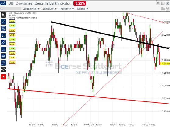 2015 QV DAX-DJ-GOLD-EURUSD-JPY 800506