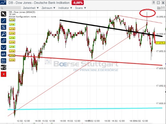 2015 QV DAX-DJ-GOLD-EURUSD-JPY 800661