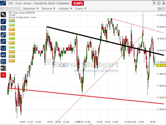 2015 QV DAX-DJ-GOLD-EURUSD-JPY 800720