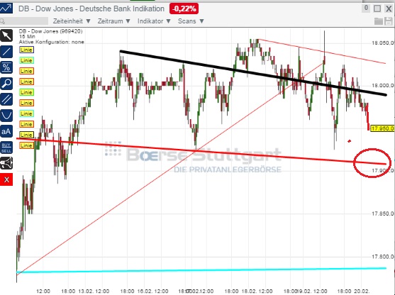 2015 QV DAX-DJ-GOLD-EURUSD-JPY 800817