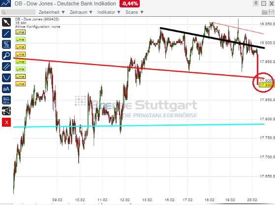 2015 QV DAX-DJ-GOLD-EURUSD-JPY 800851