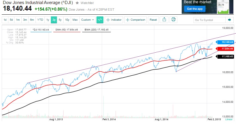 2015 QV DAX-DJ-GOLD-EURUSD-JPY 801190