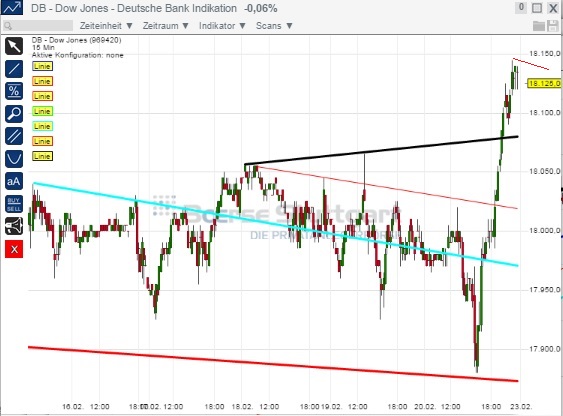 2015 QV DAX-DJ-GOLD-EURUSD-JPY 801365