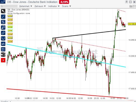 2015 QV DAX-DJ-GOLD-EURUSD-JPY 801443