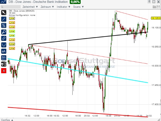 2015 QV DAX-DJ-GOLD-EURUSD-JPY 801715