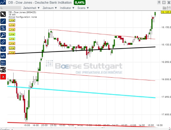 2015 QV DAX-DJ-GOLD-EURUSD-JPY 801897