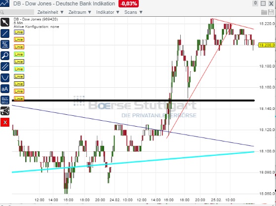 2015 QV DAX-DJ-GOLD-EURUSD-JPY 802272