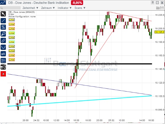 2015 QV DAX-DJ-GOLD-EURUSD-JPY 802325