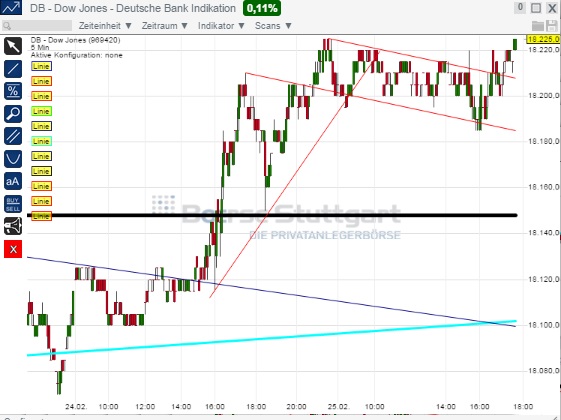 2015 QV DAX-DJ-GOLD-EURUSD-JPY 802524