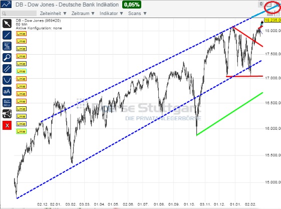 2015 QV DAX-DJ-GOLD-EURUSD-JPY 802526