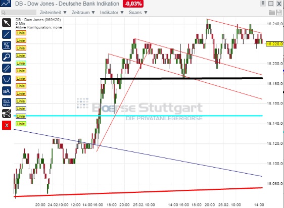 2015 QV DAX-DJ-GOLD-EURUSD-JPY 802739