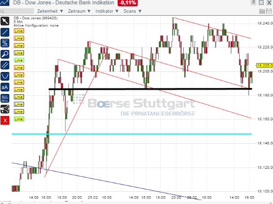 2015 QV DAX-DJ-GOLD-EURUSD-JPY 802787