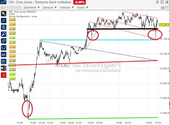 2015 QV DAX-DJ-GOLD-EURUSD-JPY 803026