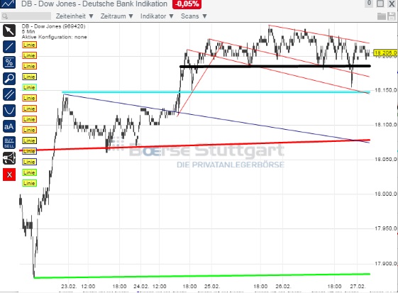 2015 QV DAX-DJ-GOLD-EURUSD-JPY 803121