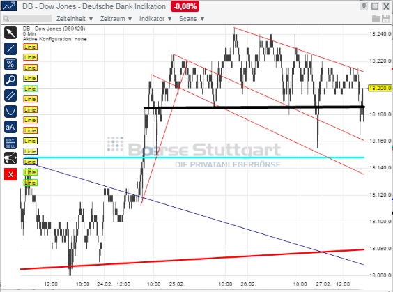 2015 QV DAX-DJ-GOLD-EURUSD-JPY 803227
