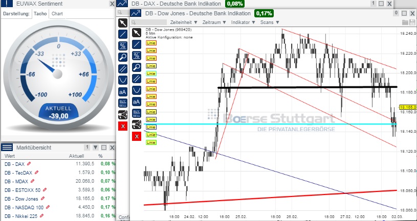 2015 QV DAX-DJ-GOLD-EURUSD-JPY 803821
