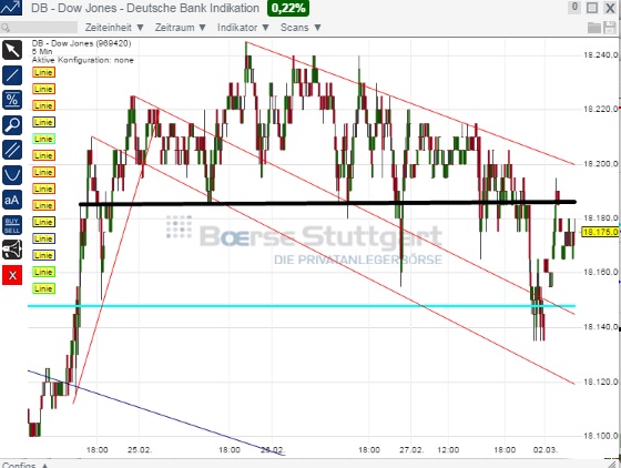 2015 QV DAX-DJ-GOLD-EURUSD-JPY 803903