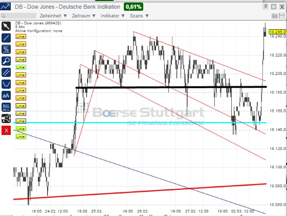 2015 QV DAX-DJ-GOLD-EURUSD-JPY 804021