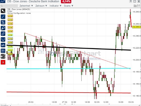 2015 QV DAX-DJ-GOLD-EURUSD-JPY 804197
