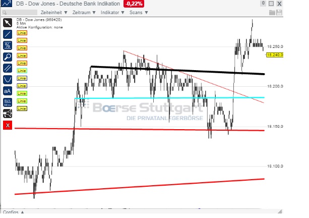 2015 QV DAX-DJ-GOLD-EURUSD-JPY 804367