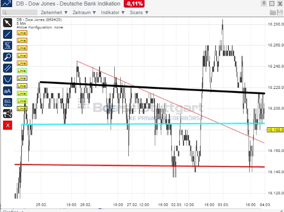 2015 QV DAX-DJ-GOLD-EURUSD-JPY 804574