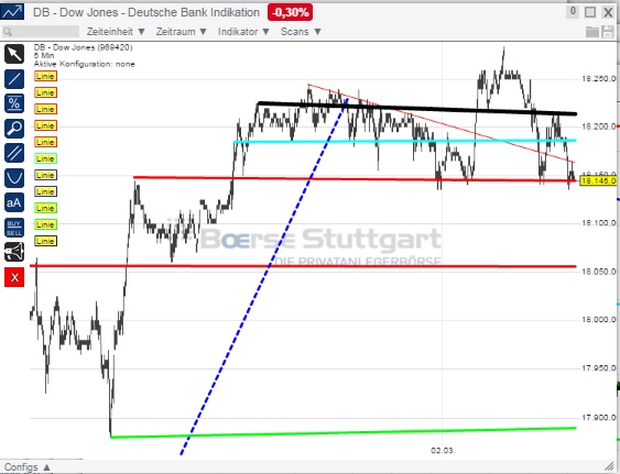 2015 QV DAX-DJ-GOLD-EURUSD-JPY 804668