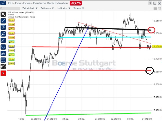 2015 QV DAX-DJ-GOLD-EURUSD-JPY 804714