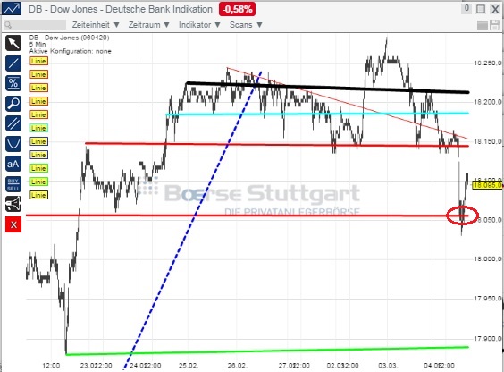 2015 QV DAX-DJ-GOLD-EURUSD-JPY 804817