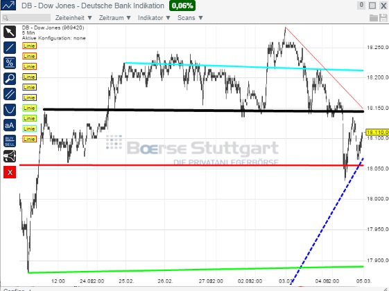 2015 QV DAX-DJ-GOLD-EURUSD-JPY 804959