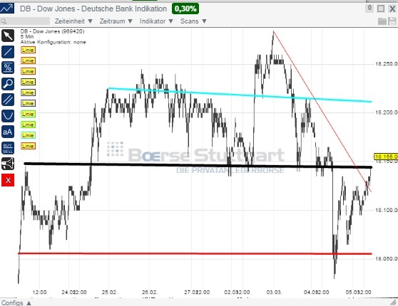 2015 QV DAX-DJ-GOLD-EURUSD-JPY 805146