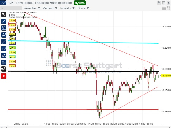 2015 QV DAX-DJ-GOLD-EURUSD-JPY 805243