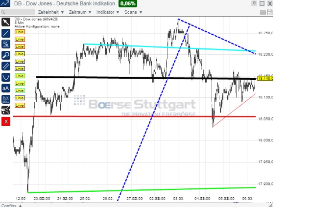 2015 QV DAX-DJ-GOLD-EURUSD-JPY 805512