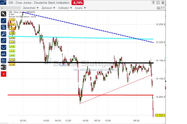 2015 QV DAX-DJ-GOLD-EURUSD-JPY 805544