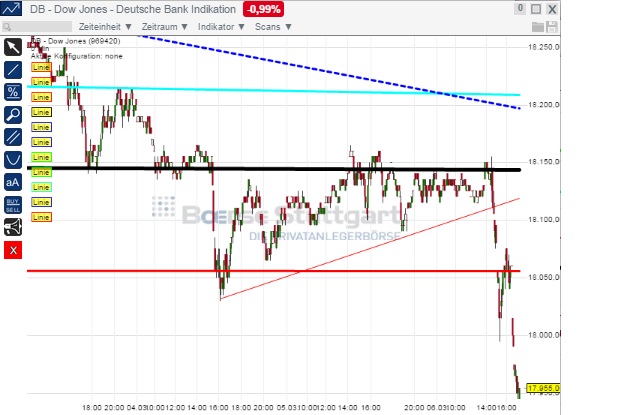 2015 QV DAX-DJ-GOLD-EURUSD-JPY 805596