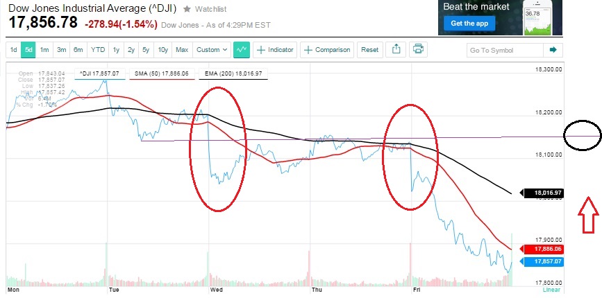 2015 QV DAX-DJ-GOLD-EURUSD-JPY 805765