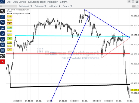 2015 QV DAX-DJ-GOLD-EURUSD-JPY 806114