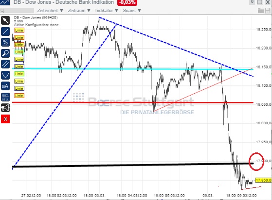 2015 QV DAX-DJ-GOLD-EURUSD-JPY 806202